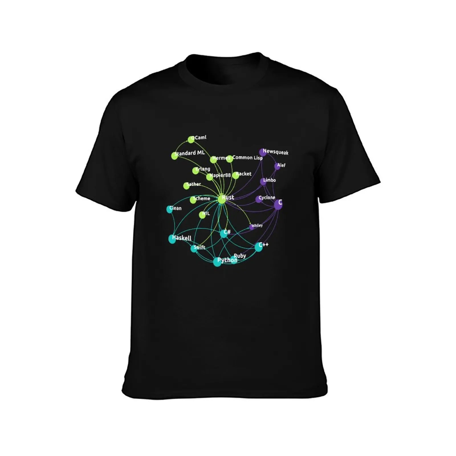 Rust Programming Language Influence Network T-Shirt Urban Casual Loose Fit Tee T-Shirt