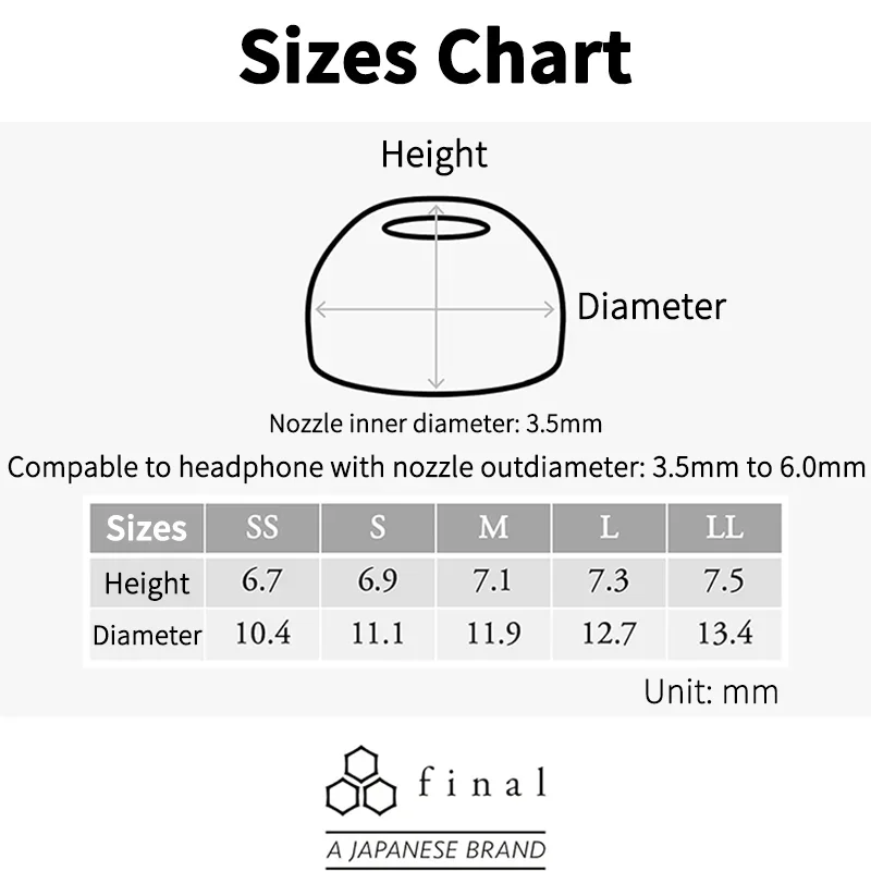 Final Type E Short TWS Silicone Eartips Bluetooth Wireless Headphone Sleeve for B&O E8 Sennheiser Sony xm4 xm5 1000XM3 EVA2020 view 2