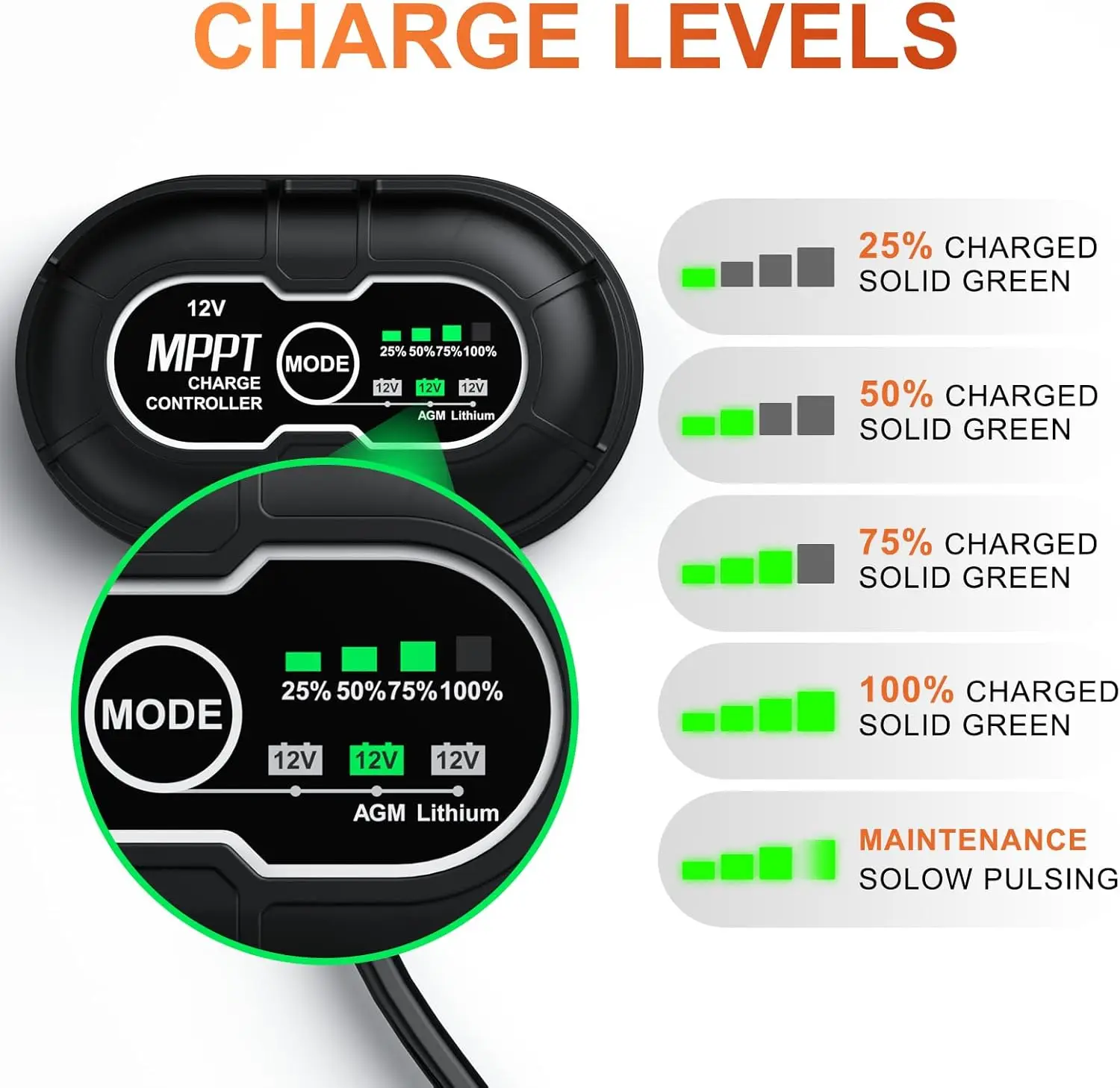 Carregador de bateria solar à prova d'água 50W 12V com MPPT, carregamento de gotejamento para carro barco RV