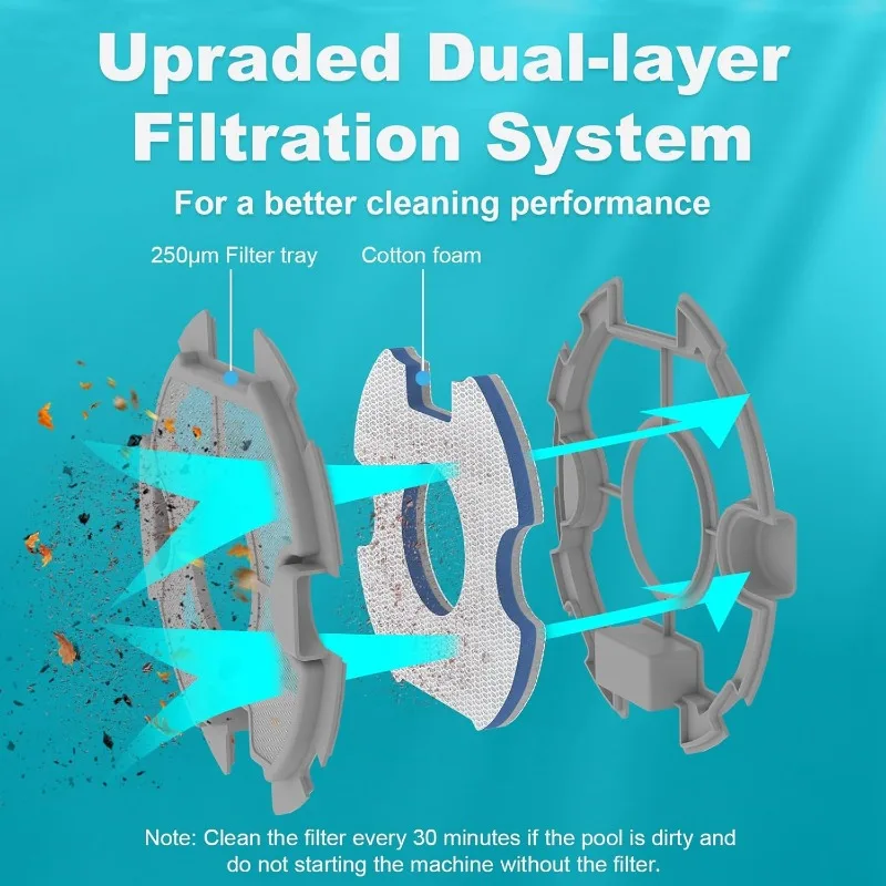 مكنسة حمام السباحة الآلية اللاسلكية من AQUVII - منظف حمام السباحة، بطارية 7500 مللي أمبير في الساعة تدوم 140 دقيقة، وقوف السيارات الذاتي، لحمامات السباحة المسطحة