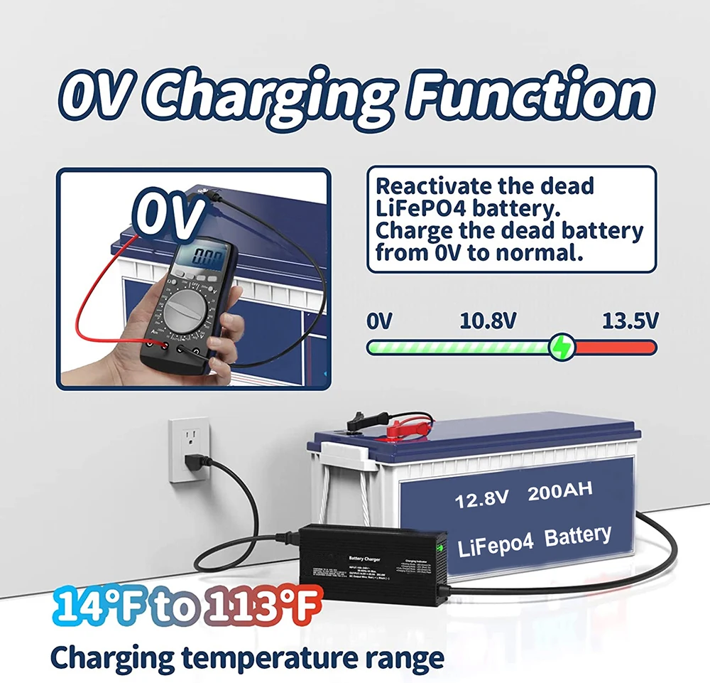 12V 20A 14.6V LiFePO4 Battery Charger with Alligator Clips for 12.8V Cars Trucks and Motorcyles, Automotive Essentials