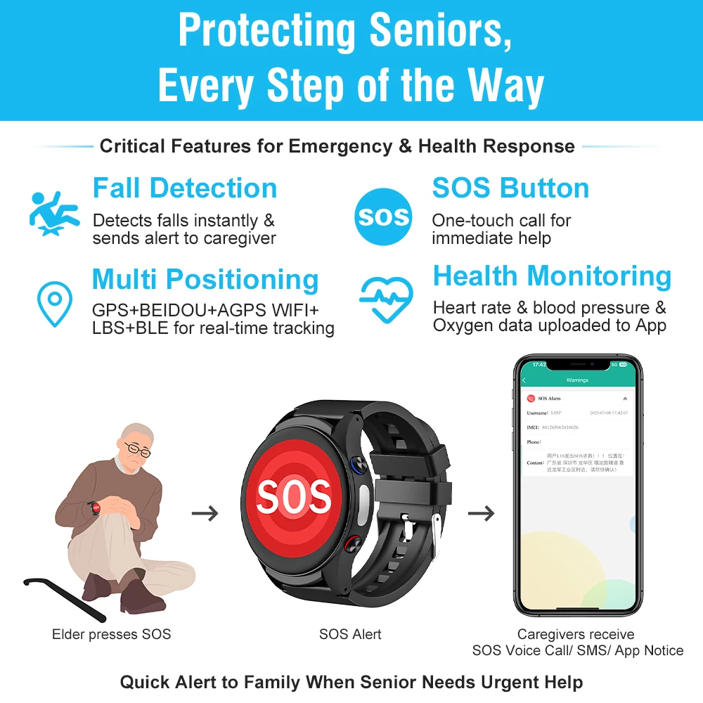 L08p Praktische intelligente GPS-Tracking-Uhr für ältere Menschen mit SOS-Notruf, Fitness-Tracker, HR-Überwachung, Senior-Smartwatch