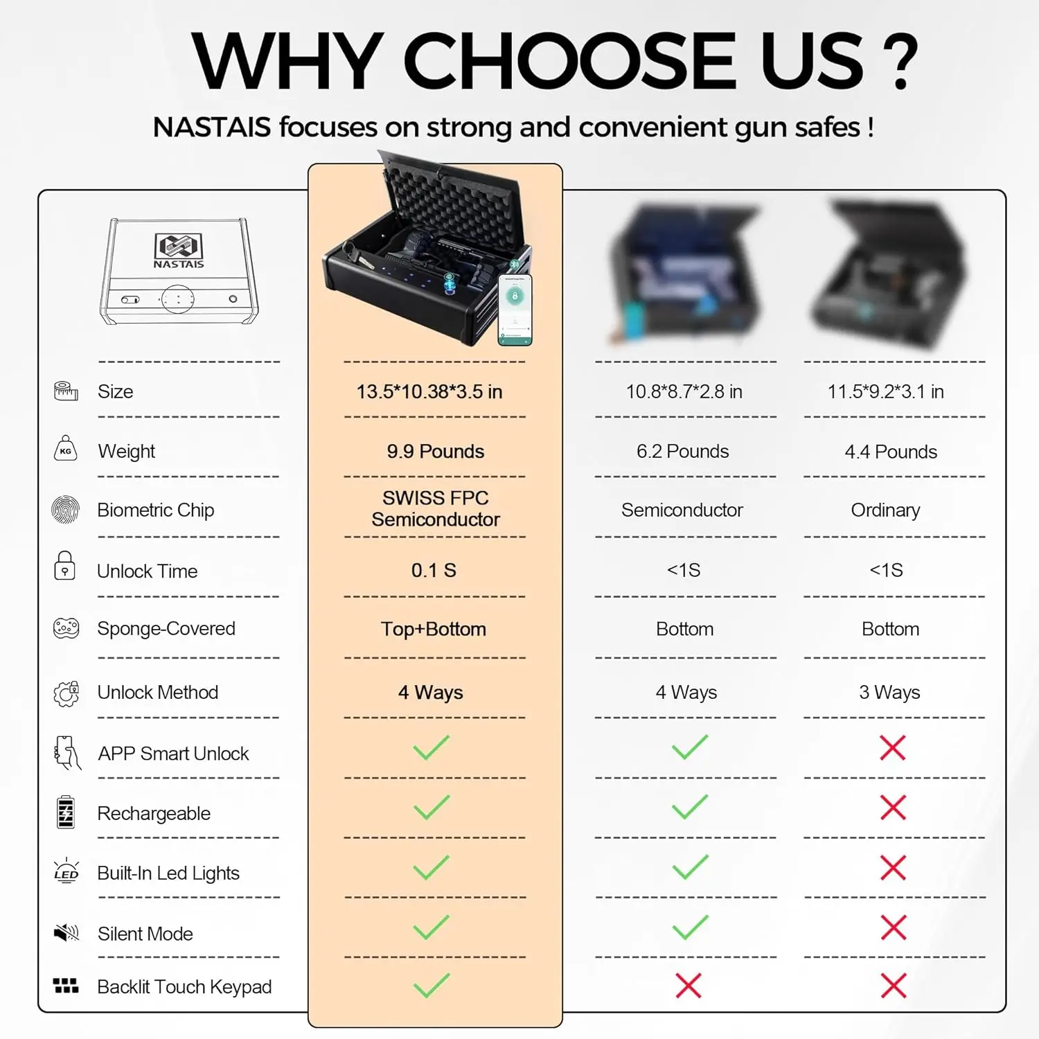 Biometric Fingerprint Gun Safe Pistol Safe 4 Ways 0.1S Quick Access, Fingerprint/Passcode/Key/App Unlock, Large Capacity Handgun