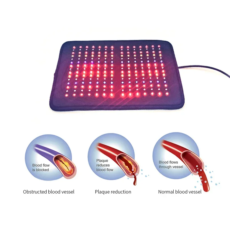 Professional Medical Grade Full Body Pain Relief PDT Treatment LED Near Infrared Red Light Therapy Pad