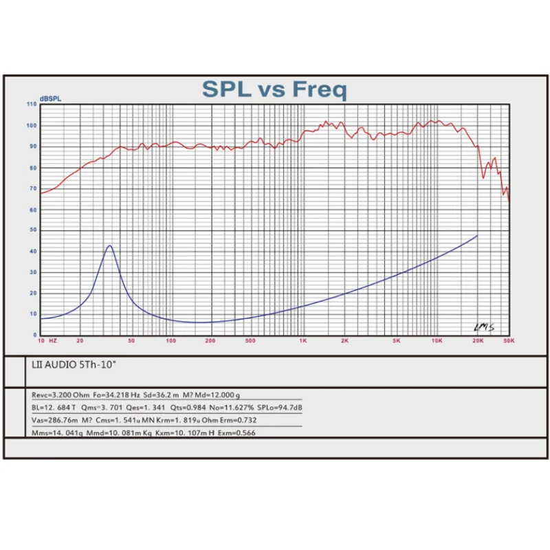 Lii áudio 10 Polegada cobalto magnético freqüência completa MUSIC-10 alnico alto-falante de gama completa potência 20-50w sensibilidade 94.7db (1 peça)