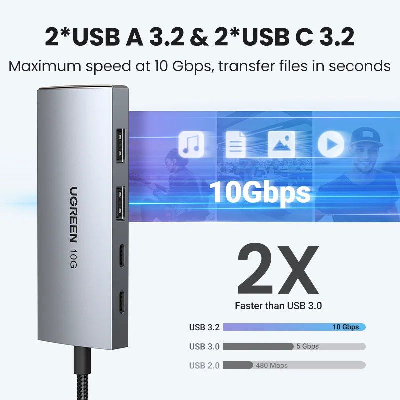 UGREEN USB Hub 10Gbps Type-C 3.2 Gen2 USB Splitter USB C USB A Hub 4 USB Port 3.2 for MacBook Pro Air Type C Multiport Adapter