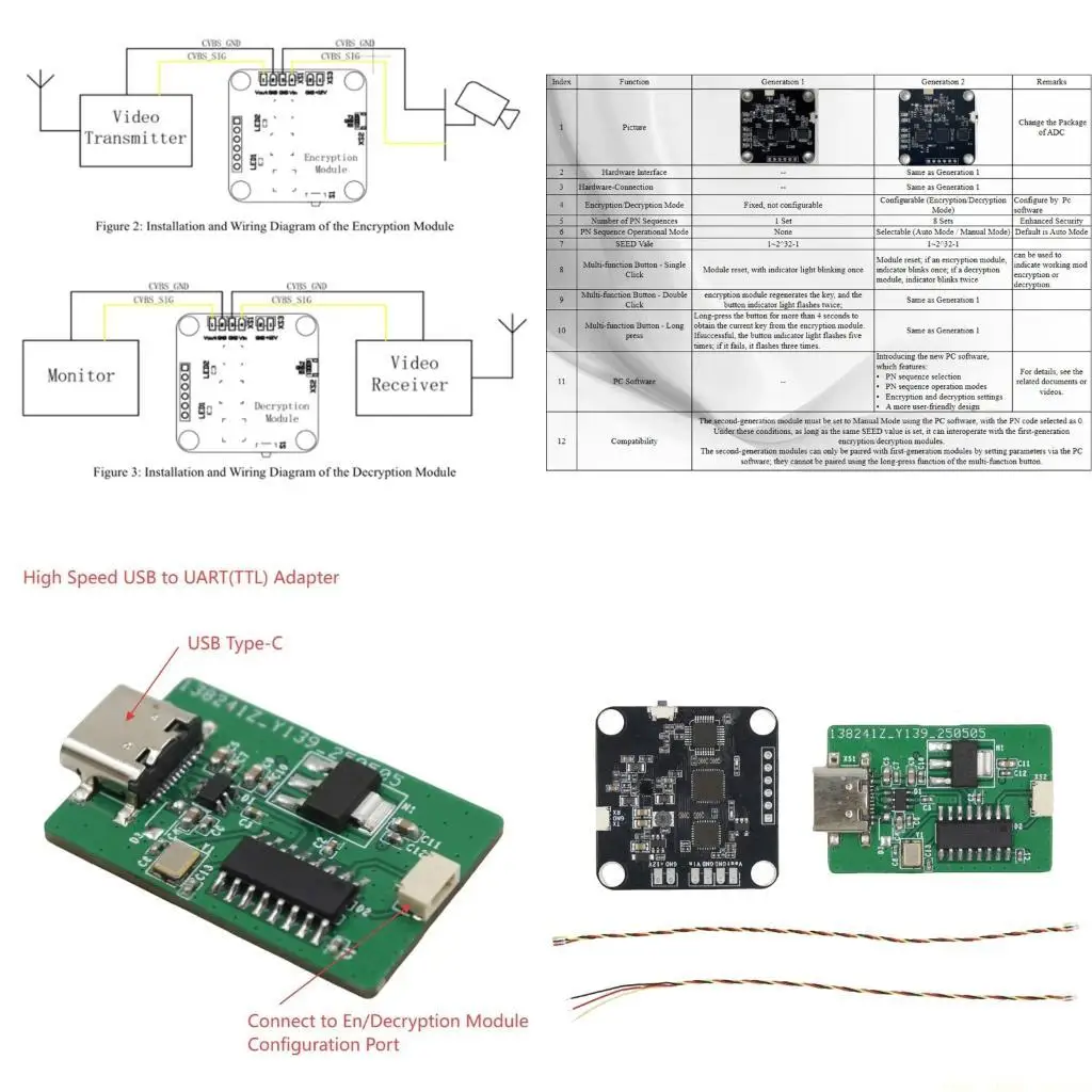 

F62C Video Scrambling Encryption Board Decryption Module Replacement