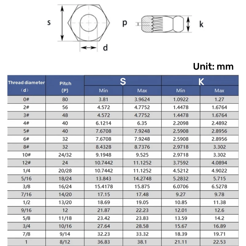 UNC UNF Sechskantmutter 4 # 6 # 8 # 10 # 12 # 1/4 5/16 3/8 7/16 1/2 5/8 3/4 304 A2 Edelstahl US-Standard Grob- und Feingewinde Sechskantmutter – Detail 2