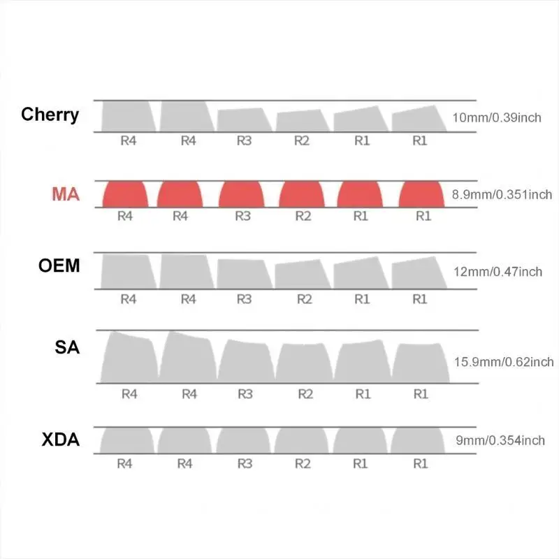 131Key Retro Minimalist Keycap Set PBT DyeSublimation MAProfile Keyboards KeyCaps for Mechanical Keyboards