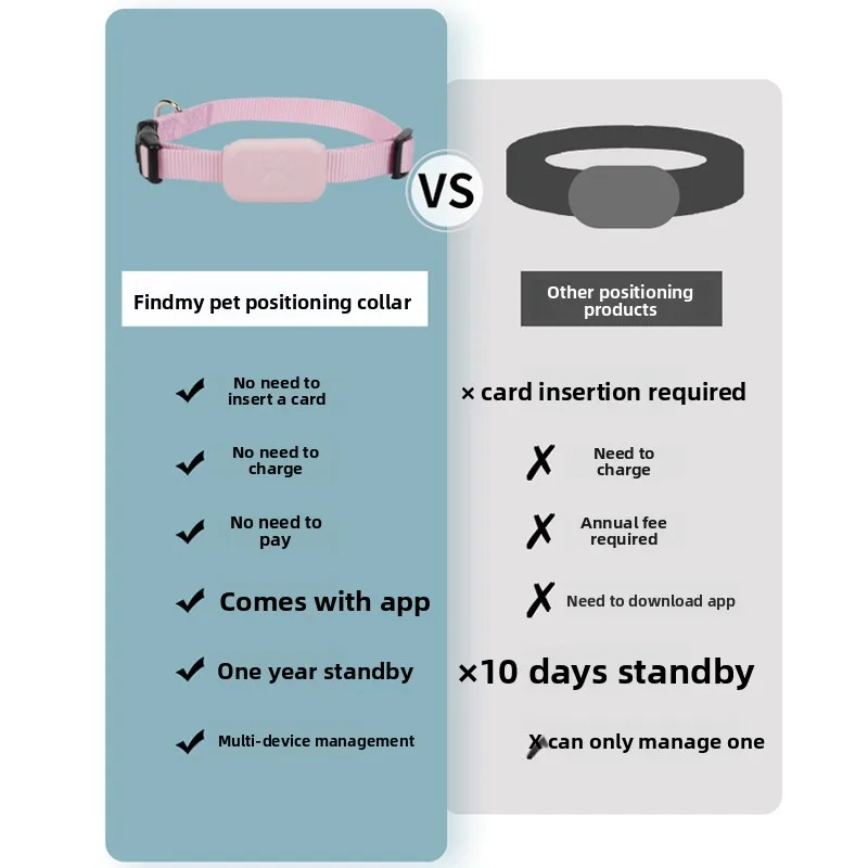CD Pet Smart Tag Tracker GPS for IOS Android Find My Pet Collar Anti Lost Finder Dog Cat Locator Global Positioning