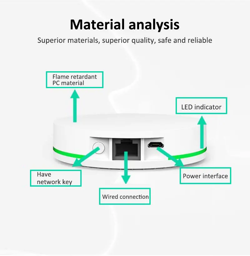 Tuya ZigBee 3.0 Smart Gateway Hub di controllo centrale Smart Home sensore ZigBee funziona con Smart Life controllo vocale Alexa Google Home