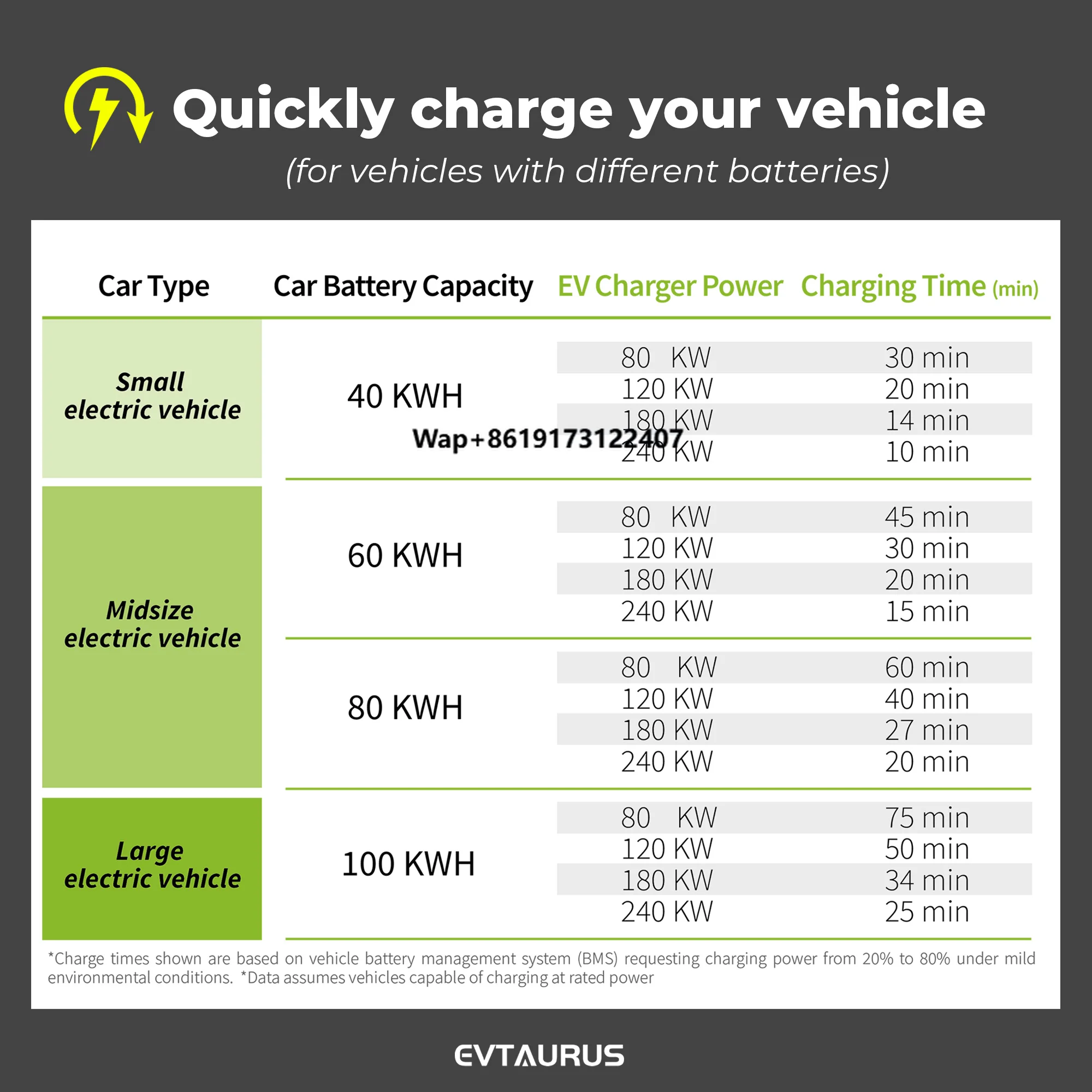 Level 3 Commercial Fast Electric Car EV Charger Charging Station Wholesale CE GBT CCS Chademo Type2 New DC Credit Card Payment