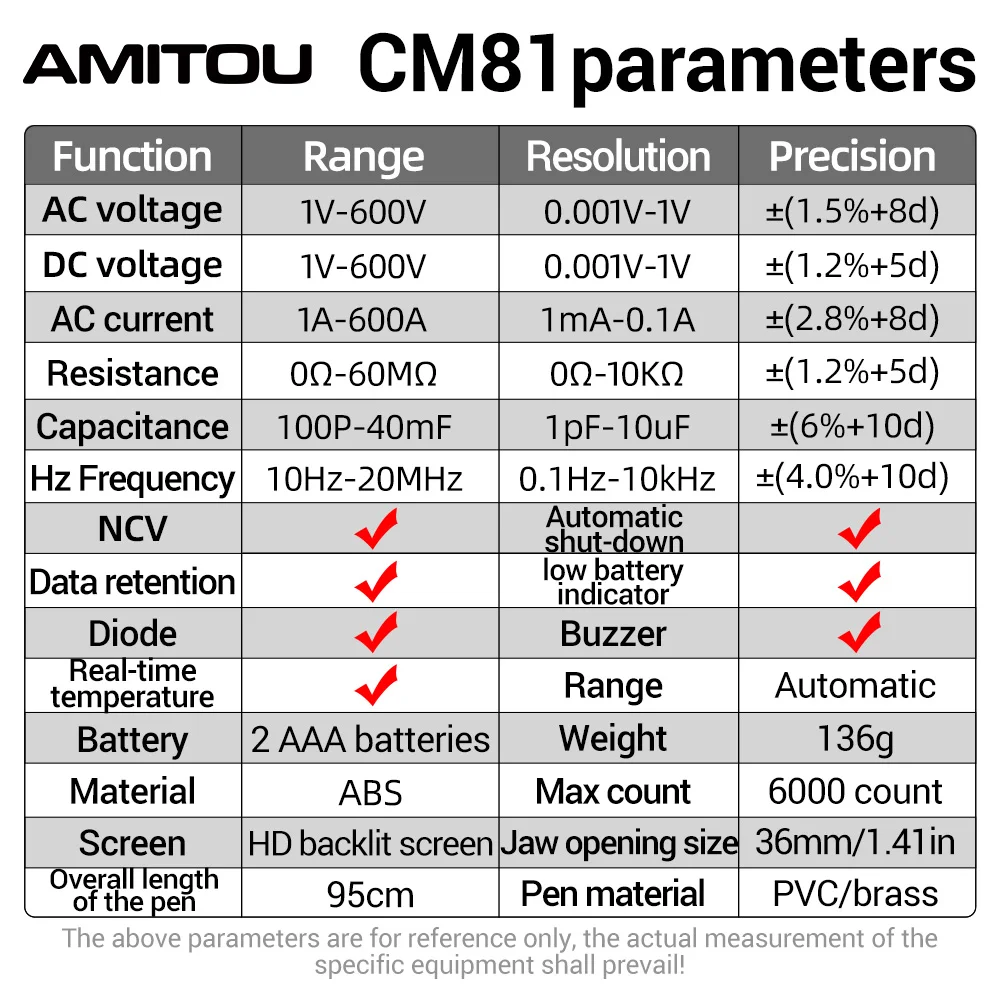 AMITOU CM80/CM81 Digital Clamp Meter AC Current Ammeter Voltage Tester Amp Hz Capacitance NCV Ohm Tester Electrician Tools