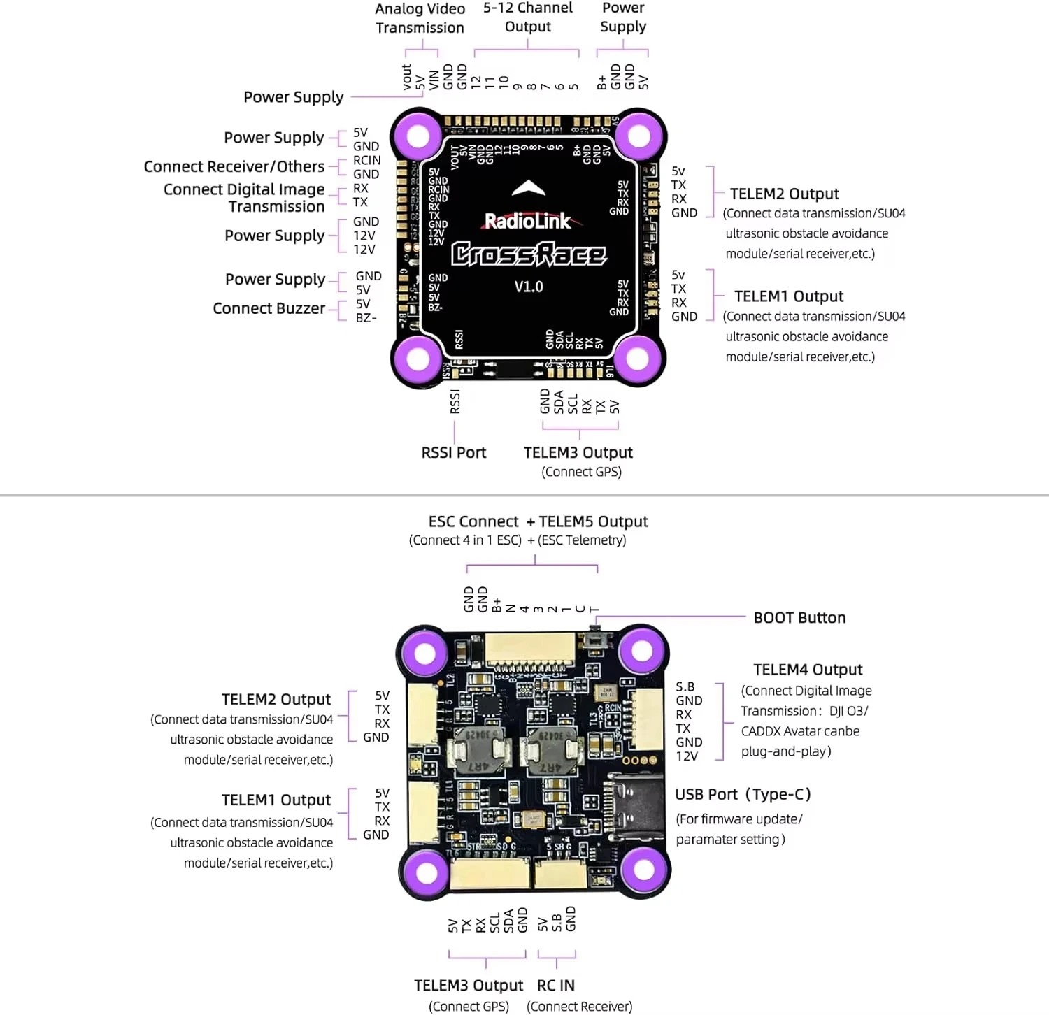 Il controller di volo Radiolink CrossRace 12CH supporta la trasmissione di immagini digitali DJI O3 / CADDX Walksnail Avatar HD PRO KIT