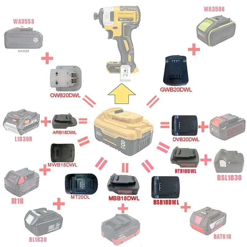 Adaptador do Conversor da Bateria do Li-íon Dewalt Makita Bosch Milwaukee M18 Hitachi Metabo Aeg Ridgid Dispositivo Worx
