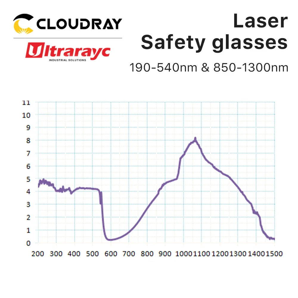 Ultrarayc-gafas de seguridad láser infrarrojo UV y verde, lentes protectoras para láser de fibra YAG DPSS, OD4 y OD8 +