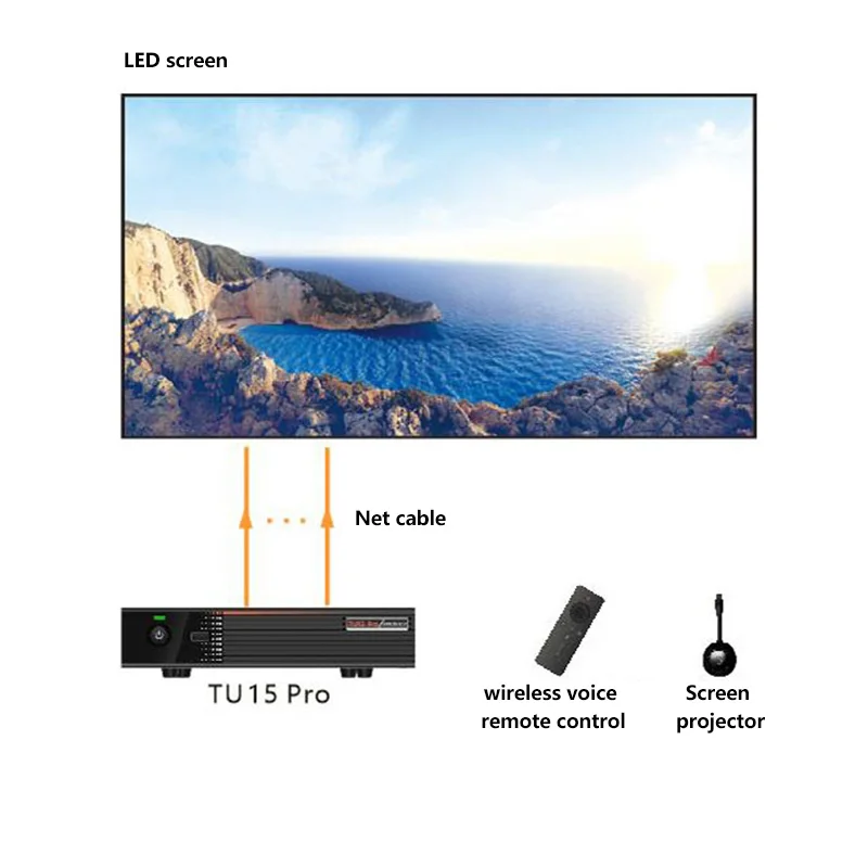 Full Color Intelligent Remote Control Led Display Controller Playback