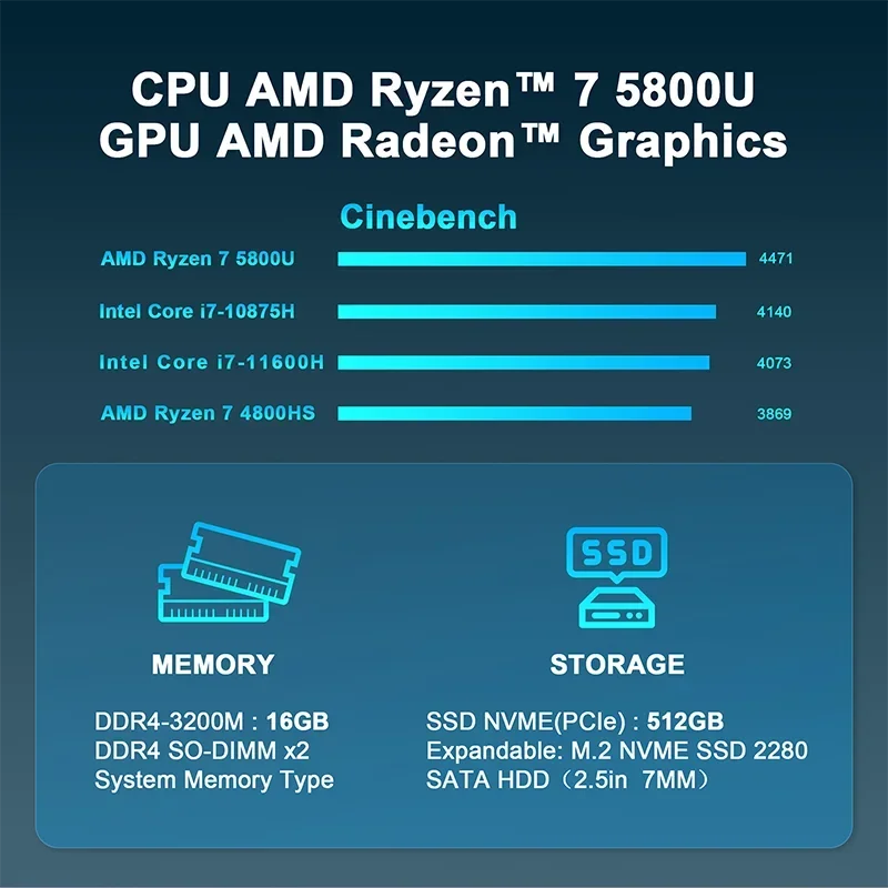 Imagem -04 - Minihyper Hp8 Mini pc Amd Ryzen 5800u Cpu 16 gb Ddr4 Armazenamento Ssd 512 gb Saída 4k hd Windows 11 Portablepc Office Mini Host