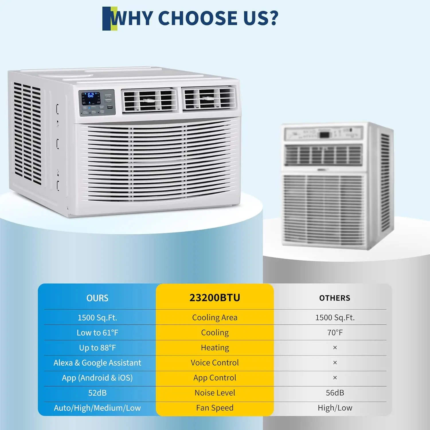 

Garvee 23200 BTU Window Air Conditioner with Heater, 4-in-1 208/230V WiFi Smart Window AC Unit with Cooling & Heating, Works with Alexa & Google Assistant for Large Spaces Up to 1500 Sq Ft