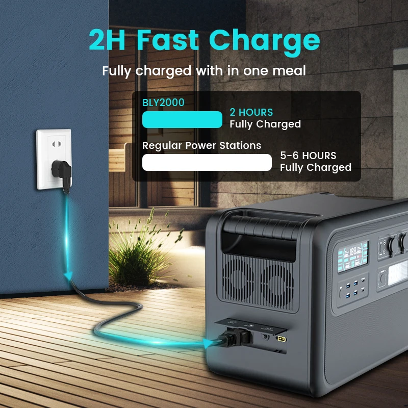 CTOLITY 2400w Portale Power Station 640000mAh Lifepo4 Battery Capacity Pure Sine Wave Emergency Energy Power Supply UPS Function