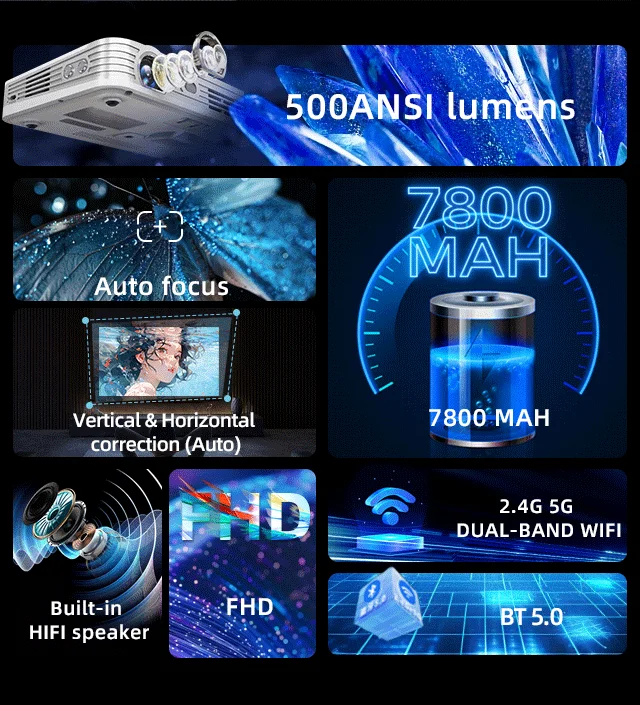 New Upgrade Mini Portable 5000 Lumens 4K 3D Projector Android WiFi For Home Cinema Office Education Multipurpose Auto
