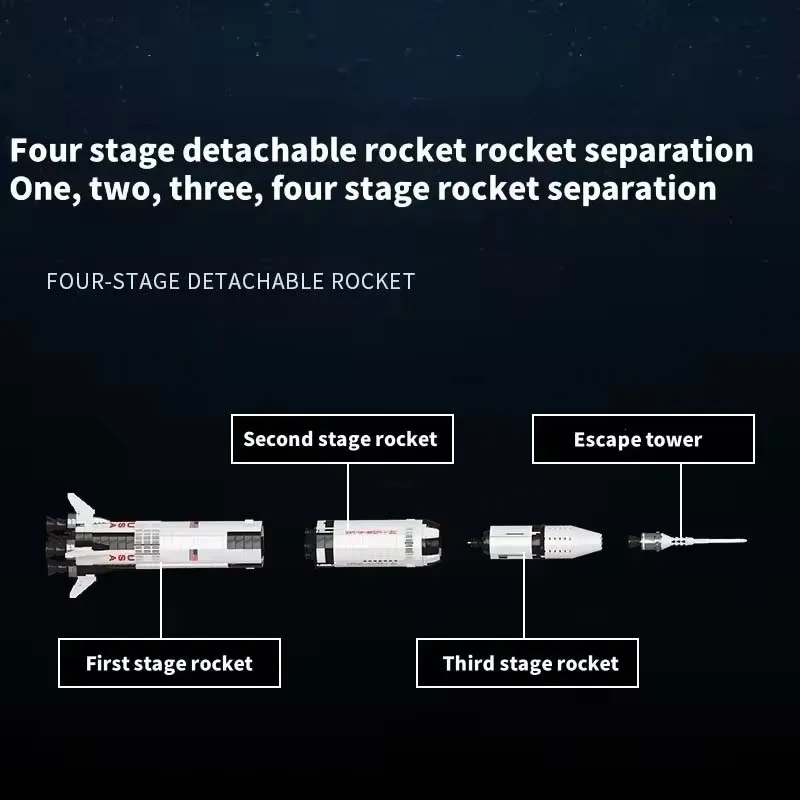 1969PCS 92176 Space Shuttle Building Blocks Rocket Model Creative Education Toy Launch Vehicle Gifts Kid STEM Science Collection