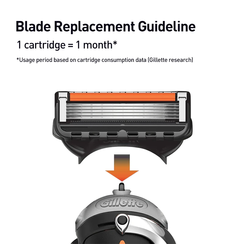 Gillette Fusion 5 Pisau Cukur Manual Keselamatan Alat Cukur Pengganti Kepala Kaset 5 Lapisan Pisau untuk Pria Rambut Wajah Mesin Cukur Jenggot