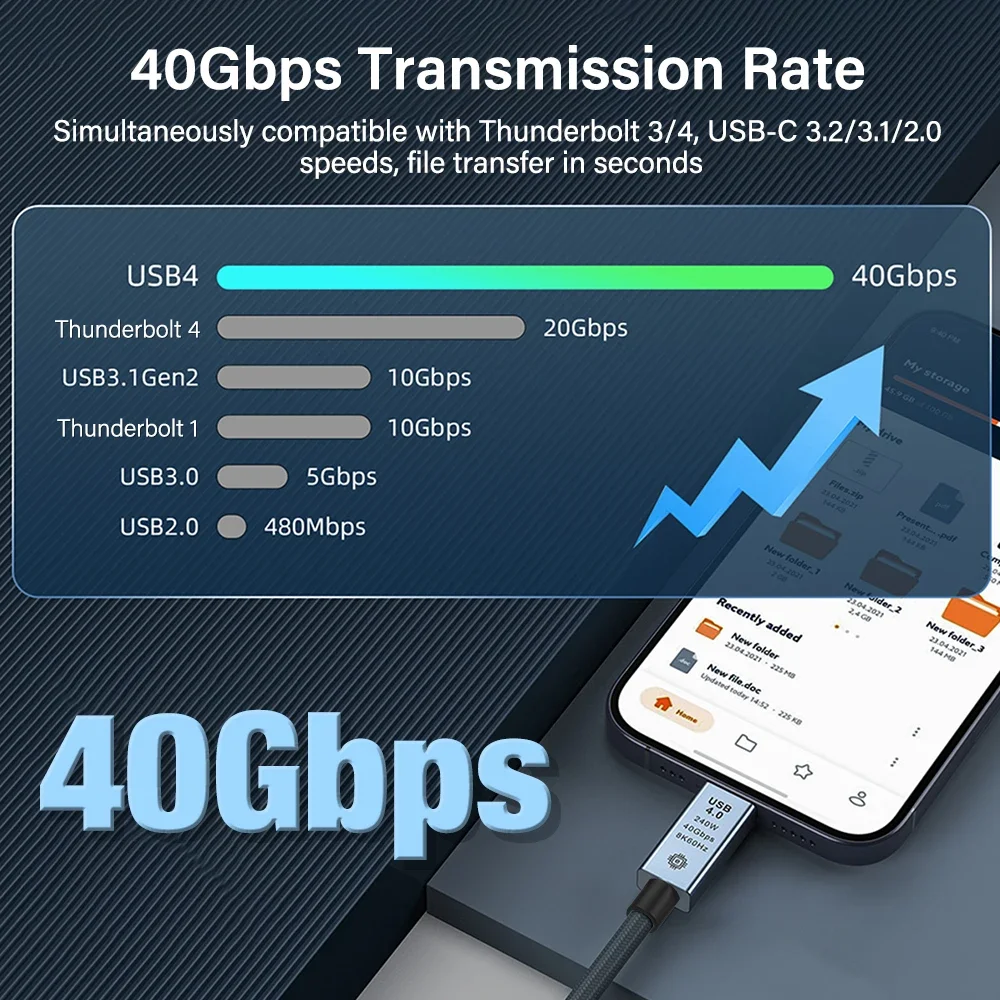 

USB 4.0 40 Гбит/с Тип C — Тип C Кабель PD 3.1 240 Вт Быстрая зарядка Телефон Зарядное устройство Шнур передачи данных 8K HD Для ноутбука MacBook