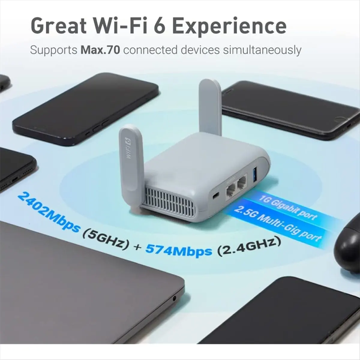 Cmpt And Acce Store Offer PC Accessories Portable Travel Router, Pocket-Sized Wireless Travel Gigabit Router