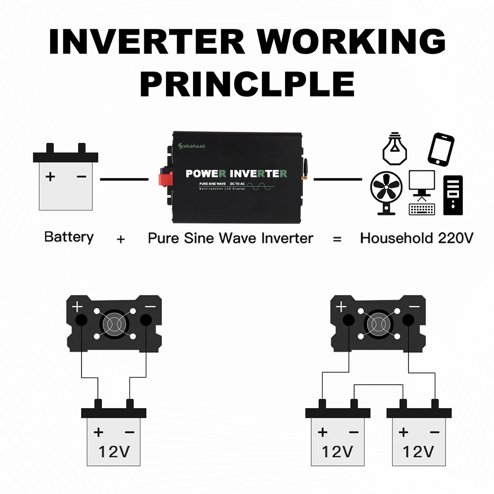 الذروة 5000 واط نقية شرط لموجة العاكس تيار مستمر 12 فولت 24 فولت إلى التيار المتناوب 220 فولت 50 هرتز خارج الشبكة عاكس الطاقة #2