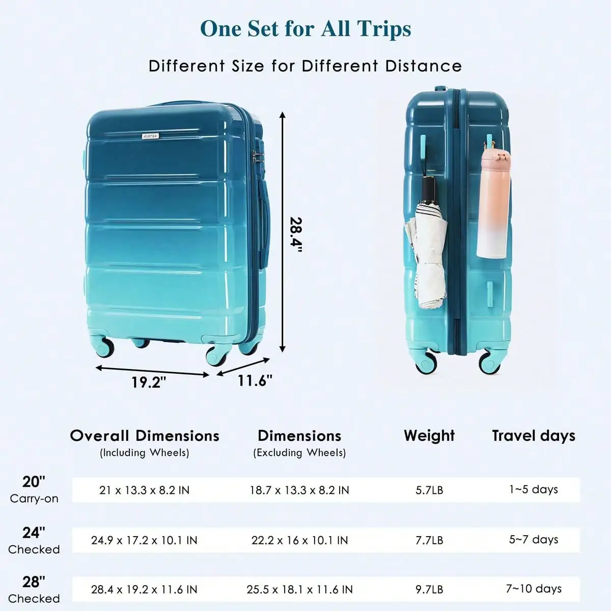 MERAX 3-Piece Luggage Set - 20in Checked Suitcase With TSA Lock Travel Duffel Bag Wet-Dry Toiletry Bag,Blue