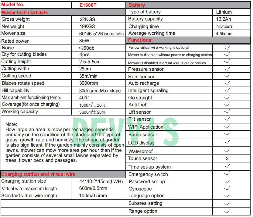 جزازة عشب Devvi-robot e1600t مع ملاحة جيروسكوب ، أحدث هاتف ذكي ، تحكم بتطبيق wifi ، الأحدث ،