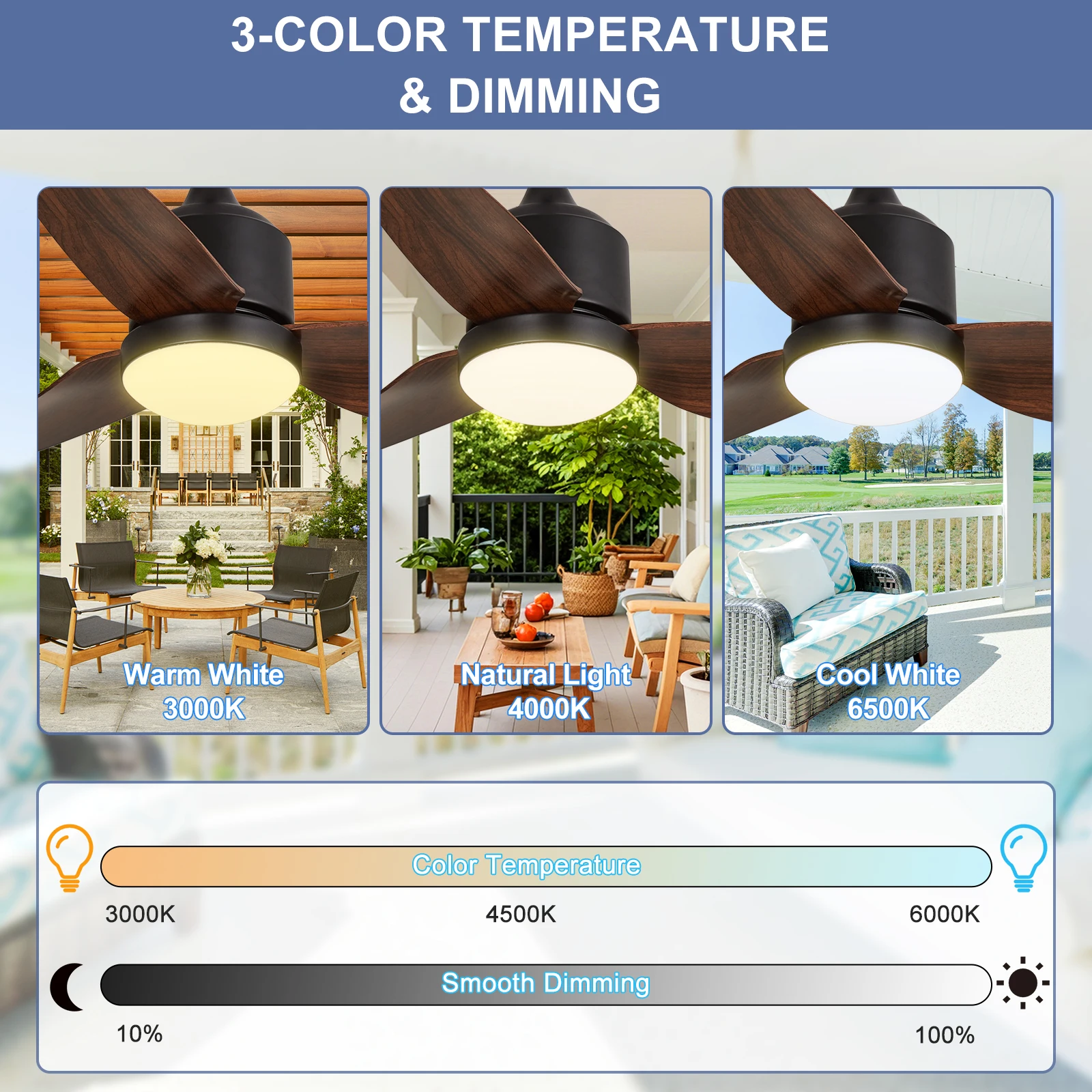 Outdoor Ceiling Fan with Light - Outdoor Lighting For Gazebo 评论和价格