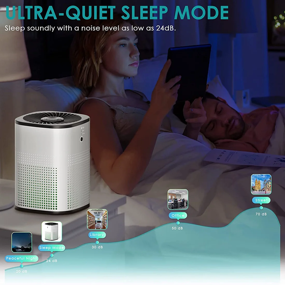 

N85R-очиститель воздуха для спальни H13 Очиститель воздуха с настоящим HEPA-фильтром 360° ° Впуск с 5-ступенчатой фильтрацией для аллергии на домашних животных