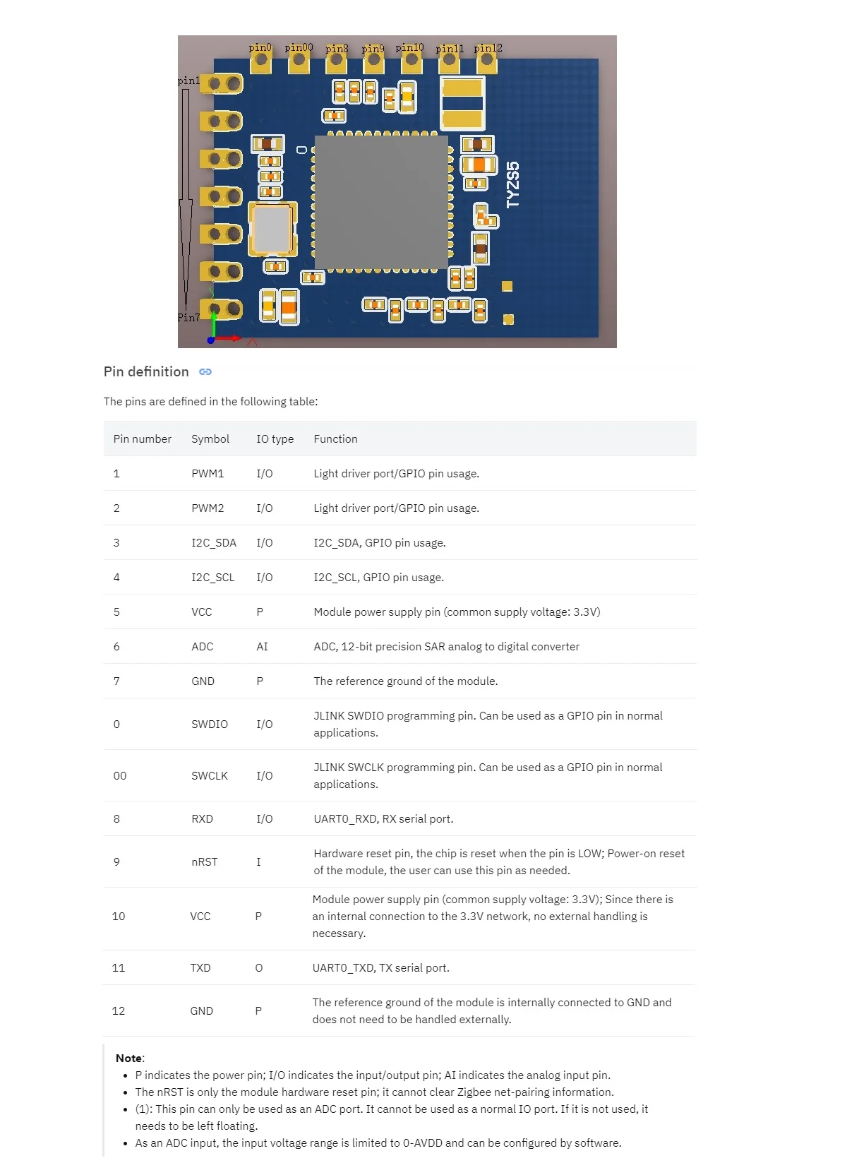 وحدة Tuya TYZS5 ZigBee مع شريحة معالج RF EFR32MG13 #2
