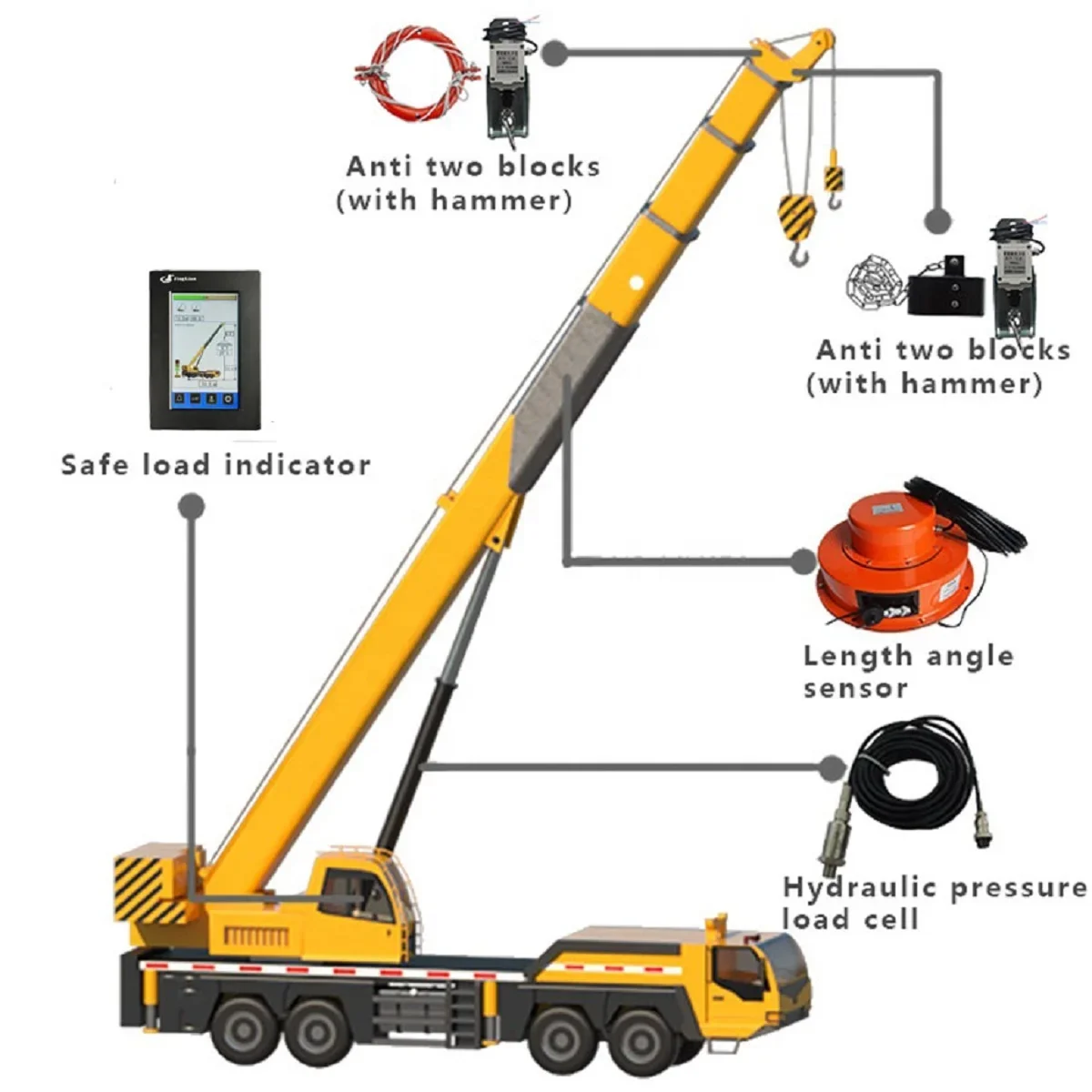 Load Moment Indicator JL-3000 JL-5000 Installed On Tr250m3 RT230 RT190 TR500 KR25H KR45 Rough Terrain Cranes Telescopic Boom