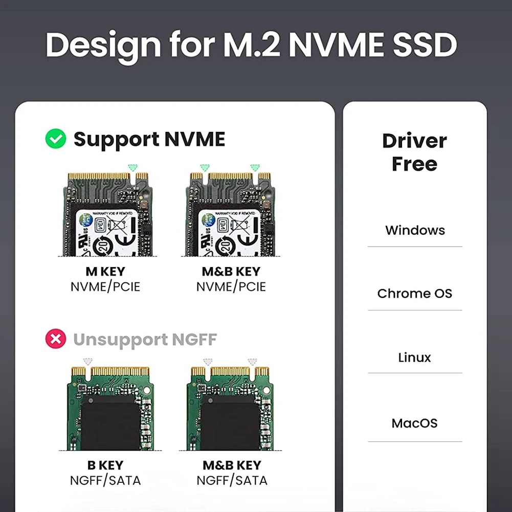 Efficient M.2 Nvme SSD Enclosure Adapter 10Gbps USB C 3.1 Gen2 Nvme Case External Enclosure Nvme Reader Nvme Case