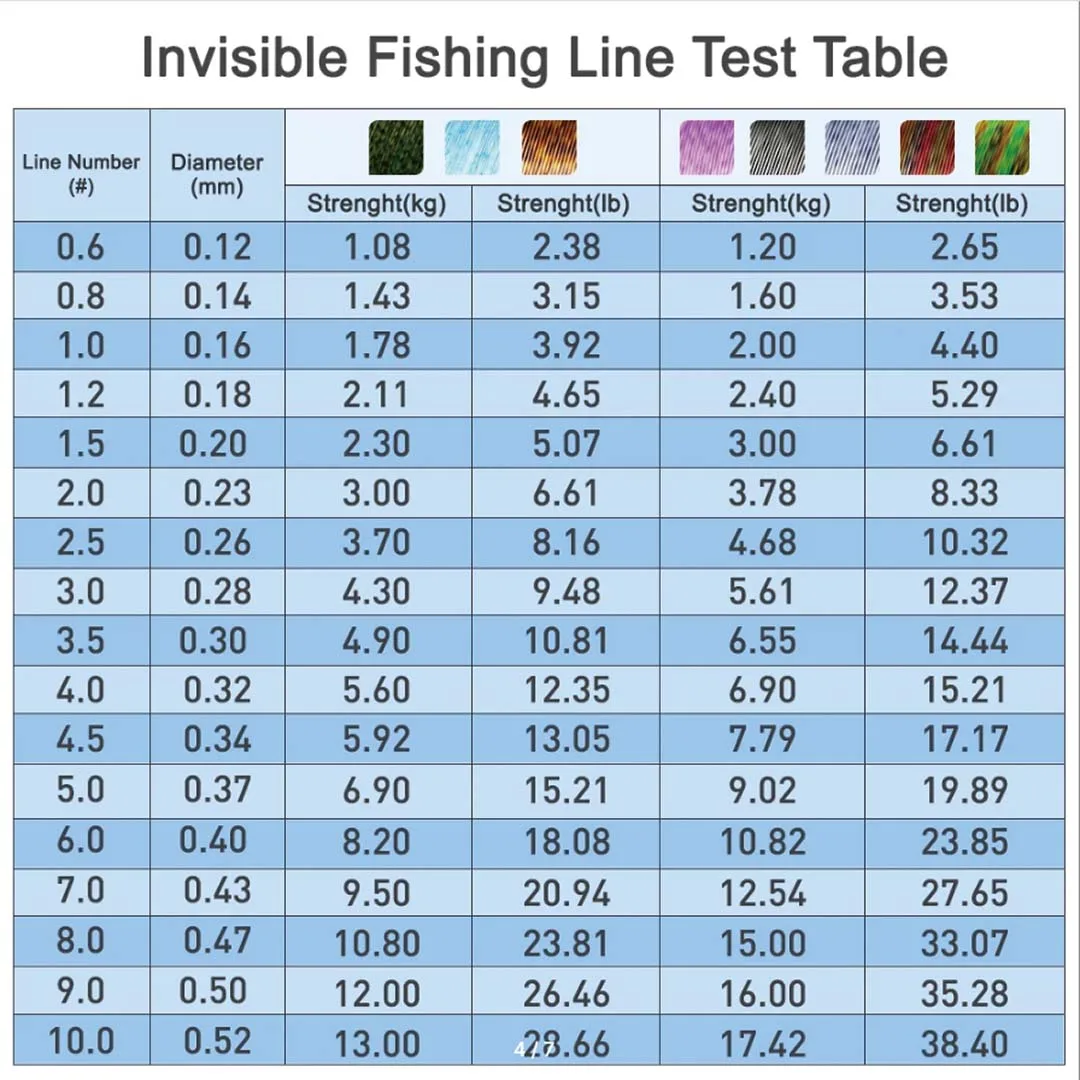 6000M Fluorocarbon Coated Fishing Line 2