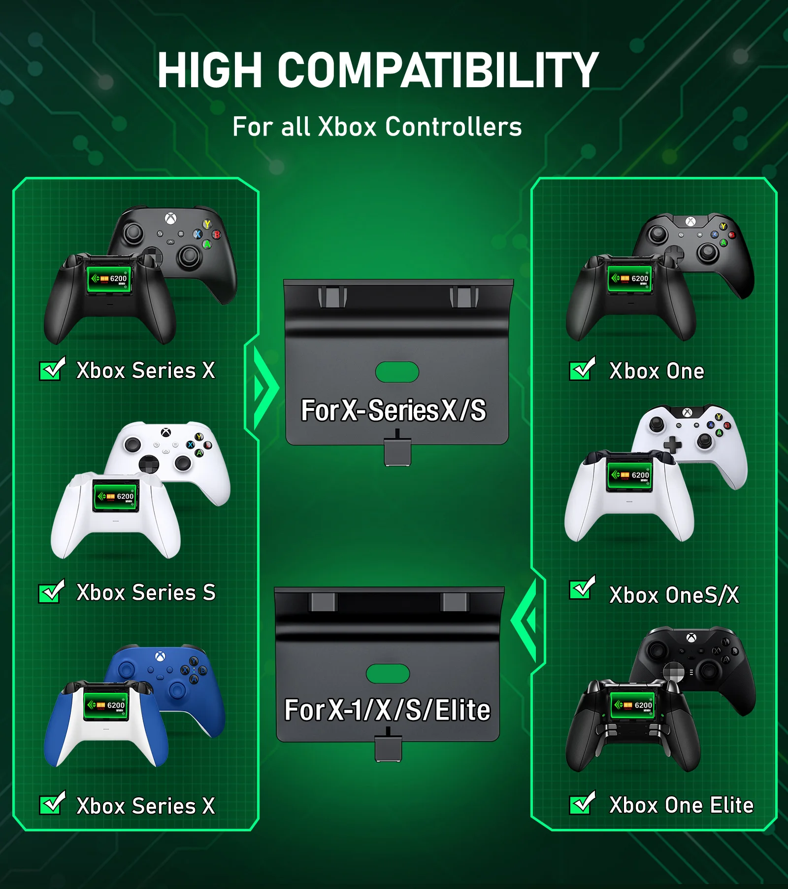 Controller Charger For Xbox Seires X/Xbox Seires S with 2Pcs Battery Fast Charging Dock Station For Xbox One/Xbox One X/S/ELite