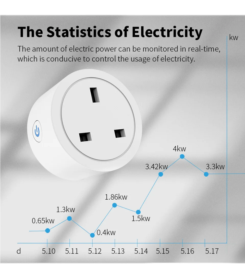 For Home Assistant Zigbee Smart Socket UK Plug Smart Home Automation with Power Monitor Smart Outlet Supports Alexa Zigbee2MQTT
