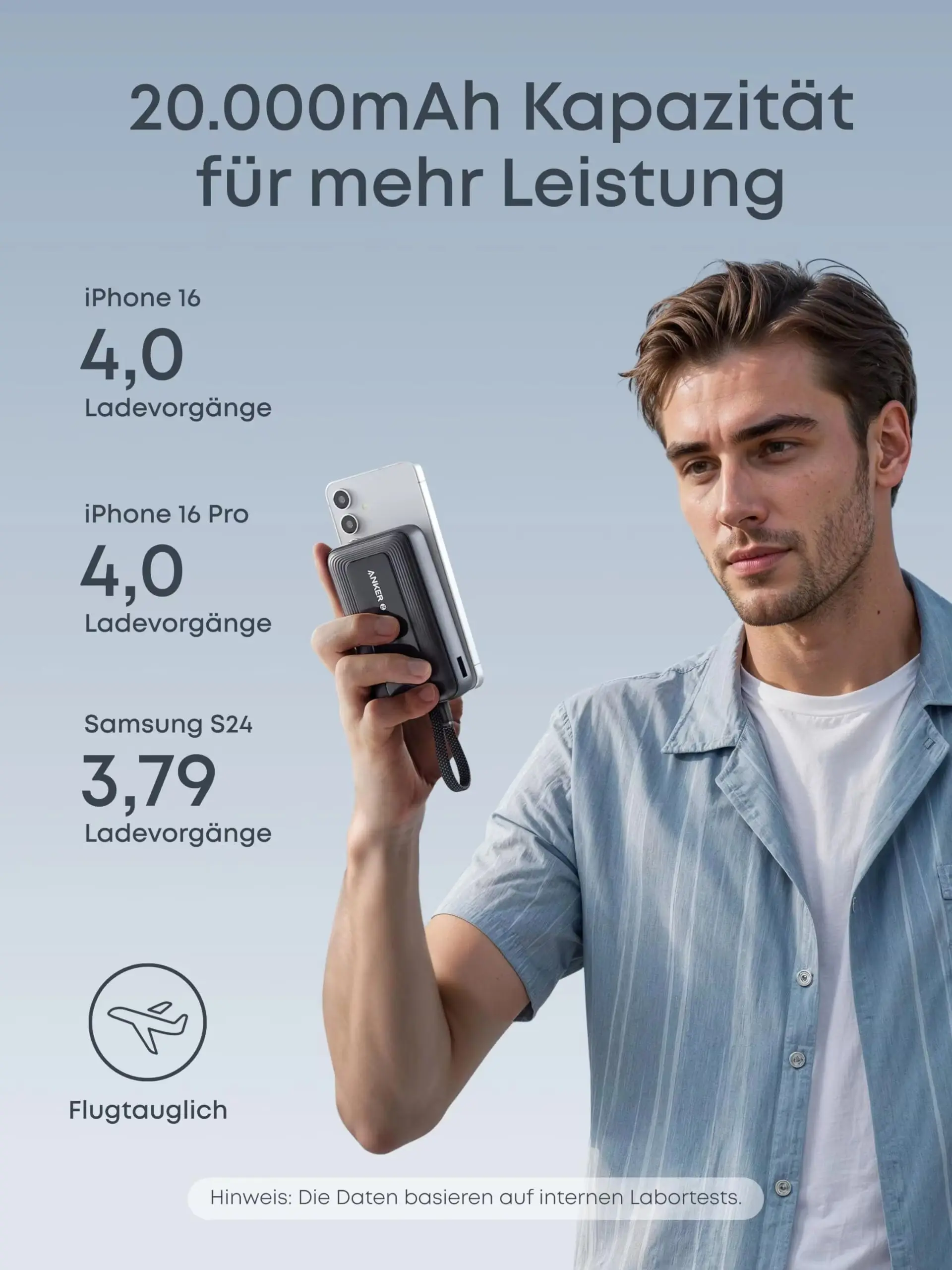 Anker Zolo Powerbank (2025 Upgrade), 20000mAh, 30W High-Speed-Ladegerät mit integriertem USB-C Kabel, Akku-Pack für iPhone 17/16/15-Serie, Galaxy und mehr