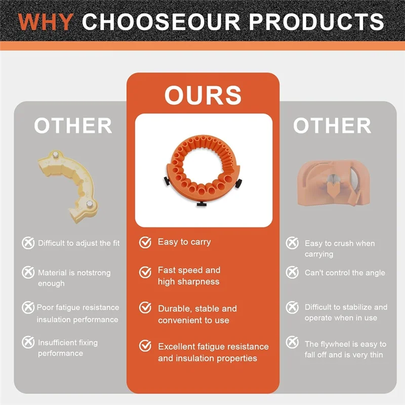 BHBD-مبراة لقمة مثقاب مبراة لقمة مثقاب مناسبة لقم 1/16 بوصة إلى 1/2 بوصة، مدعومة بمطحنة زاوية 125 مم، لقم إلخ #2