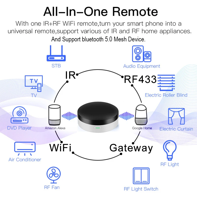 Tuya Smart Switch TV IR RF 433 Universal Remote Control Bluetooth Gateway Hub With Alexa Google Home Assistant Air Conditioner