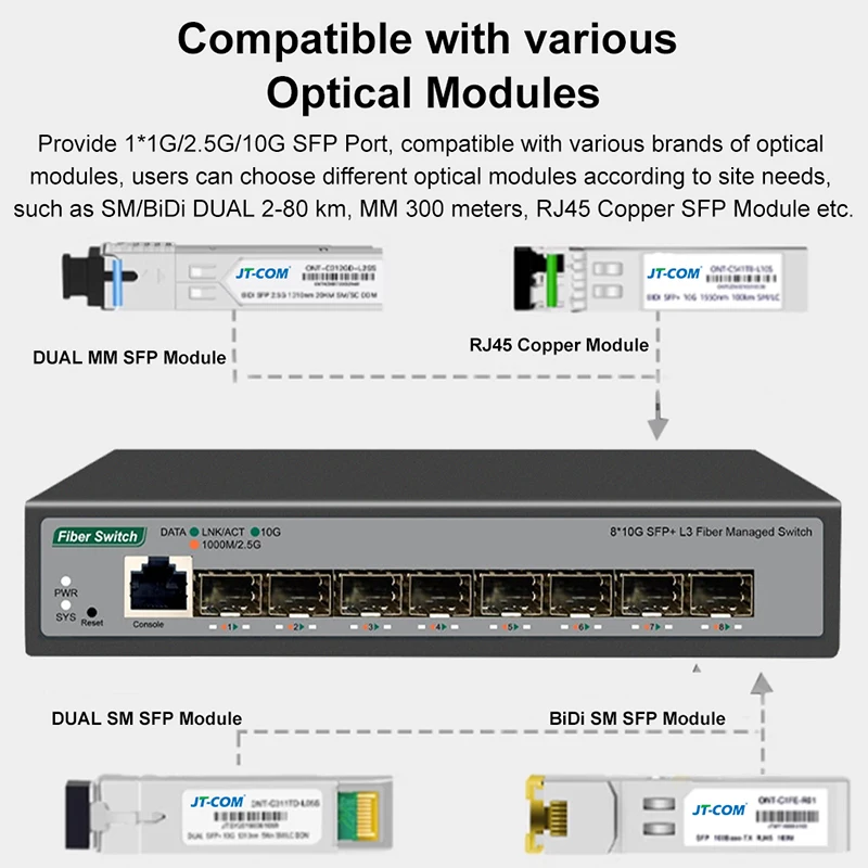 Imagem -05 - Comutador de Rede Ethernet l3 Gigabit Suporta Dhcp e Roteamento Dinâmico Divisão e Porta Vlan 10 Gigabit Portas Sfp +