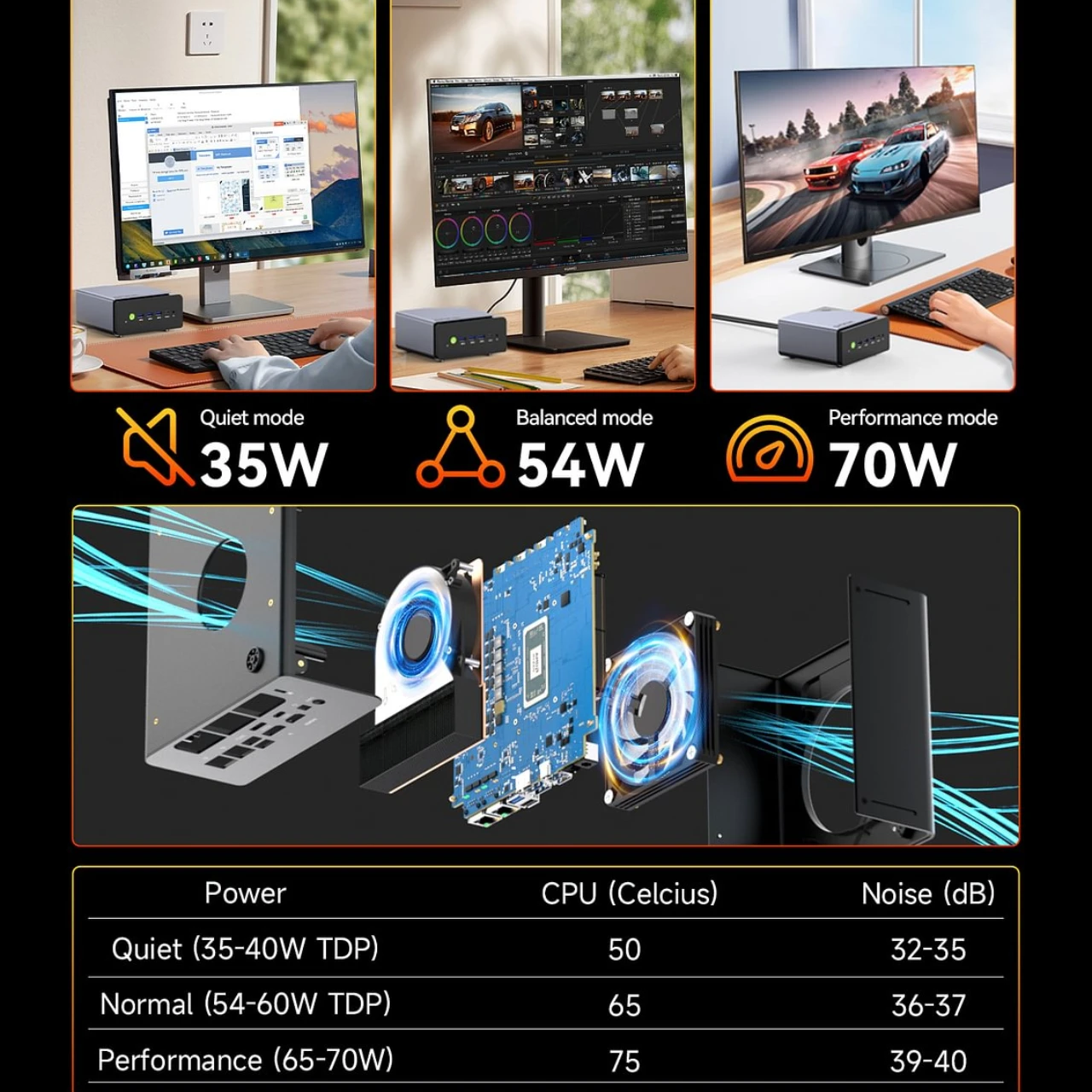 GMKtec K12 게이밍 미니 PC AMD Ryzen 7 H 255(업그레이드된 8745HS) 데스크탑 미니 컴퓨터 라데온 780M WiFi 6E/BT5.2, USB-C, 베어본 썸네일 4