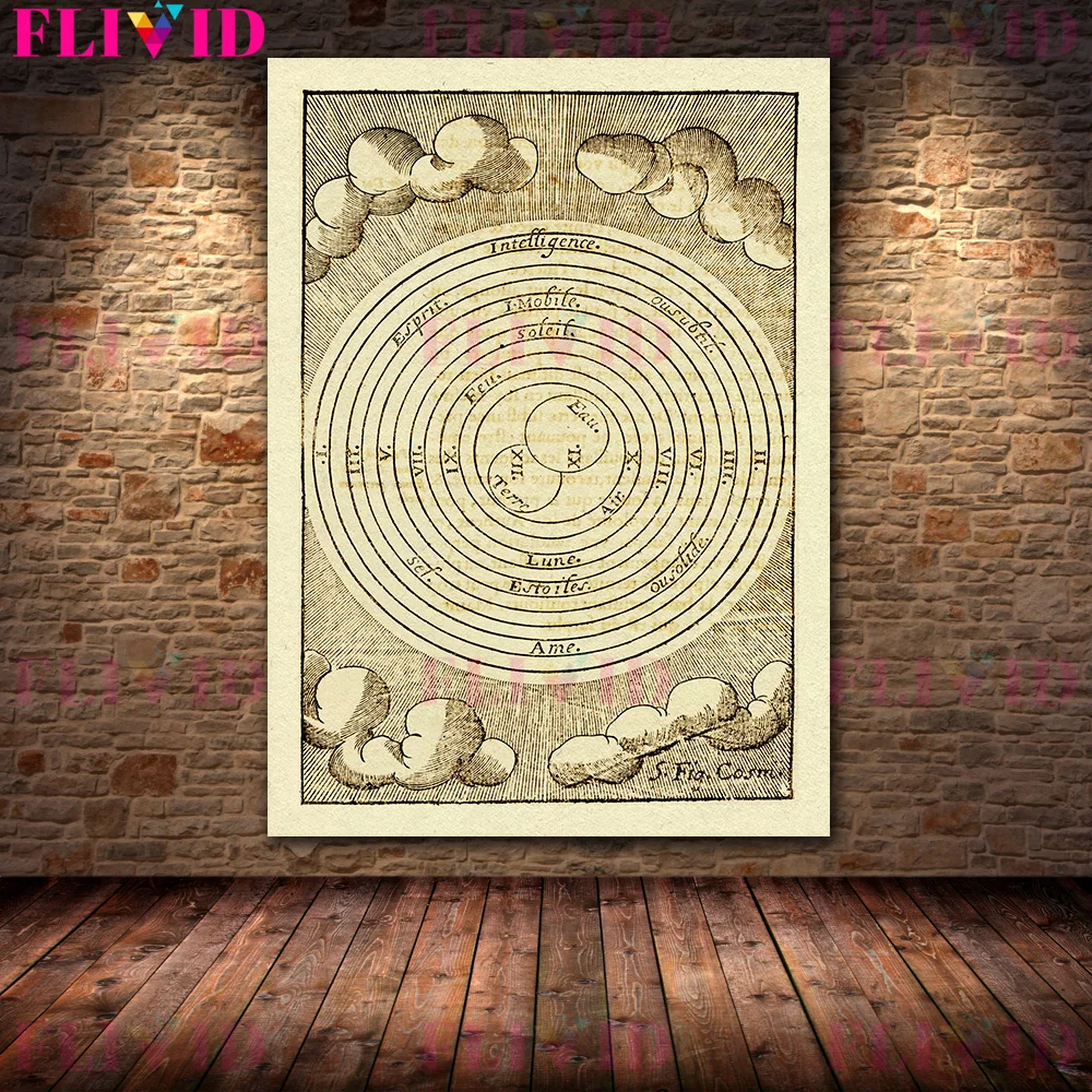 Alchemist Notes Manuscript,Vintage Wall Art Canvas Print,Element Symbols & Mysterious Geometric Patterns Art, Poster Print Decor