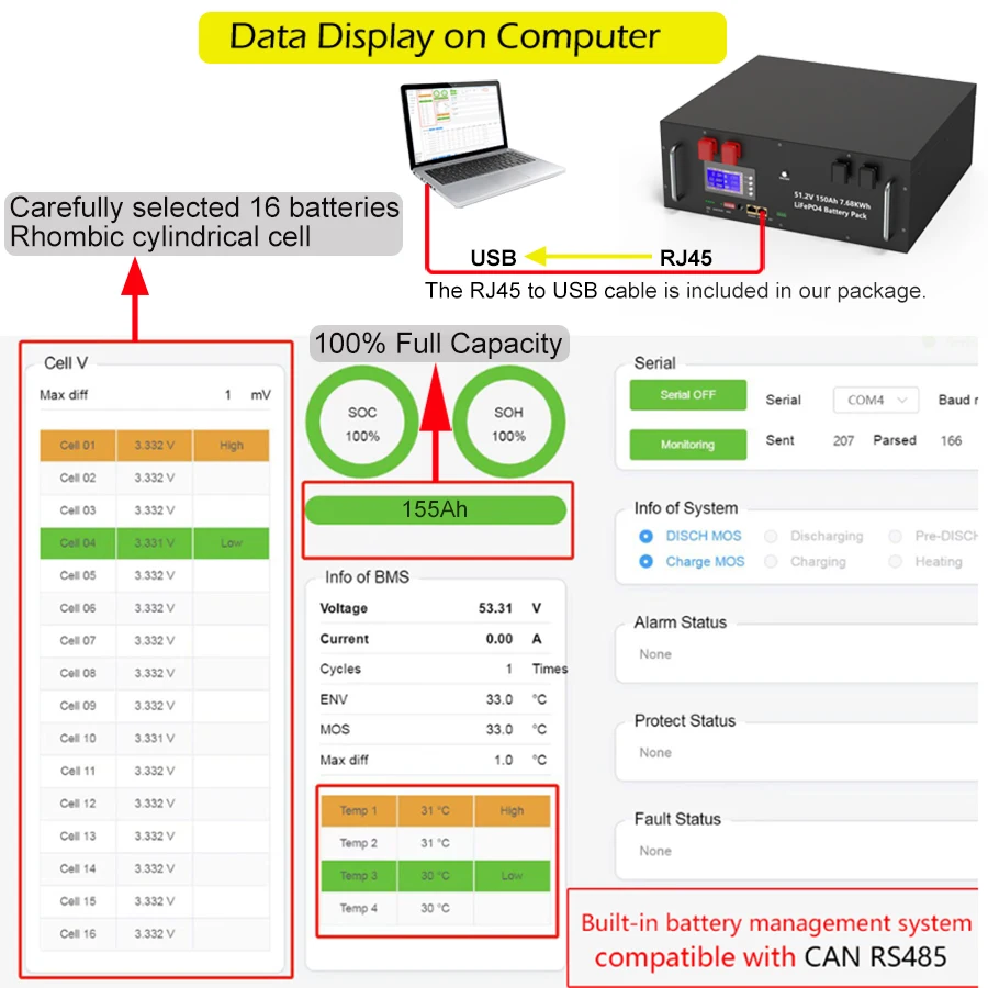 LiFePO4 48V 150Ah 100Ah 200Ah Battery Pack 6000+ Cycles Built-in 16S 200A BMS RS485 CAN Max 32 Parallel for Home Energy Storage