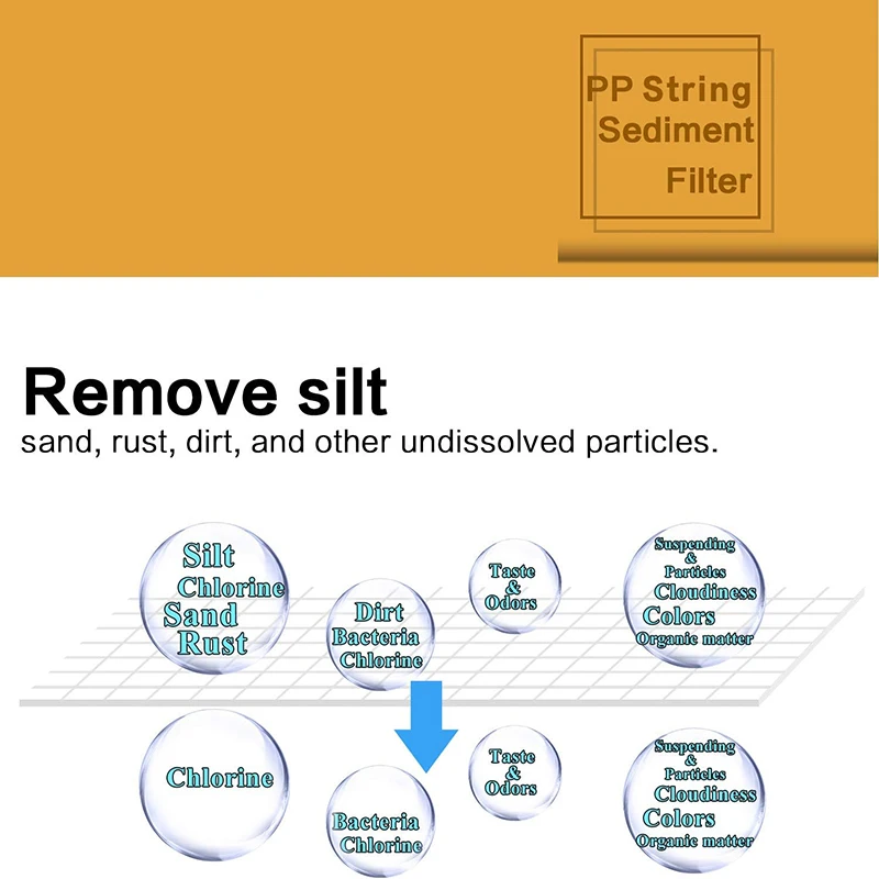 10 Inch PP Wound String Spun Sediment Replacement Filter for Reverse Osmosis System- 2.5\