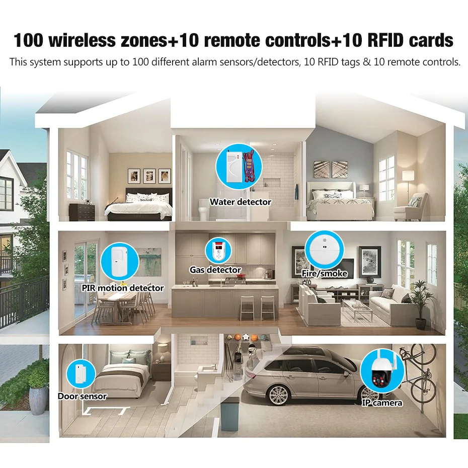 Tuya نظام إنذار ذكي نظام إنذار GSM WIFI للمنزل إنذار أمان لاسلكي منزل التحكم في تطبيق الحياة الذكية