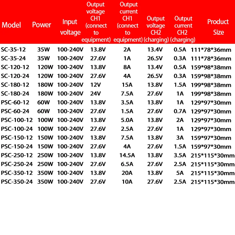 UPS/Charge Function Switching Power Supply 35W 60W 100W 120W 150W 180W 250W 350W 110/220V AC/DC 12V 24V Battery Charger